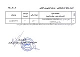 عکس کوچک بذر فلفل دلمه ای کالیفرنیا واندر پولاریس 2