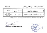 عکس کوچک بذر خربزه گالیا تو سبز ناسکو آمریکا 2